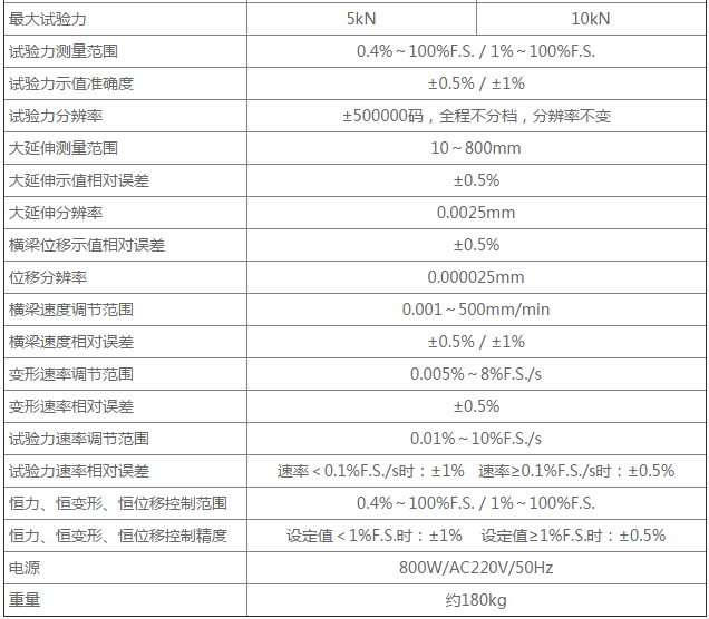 �ӿ���Ť�������